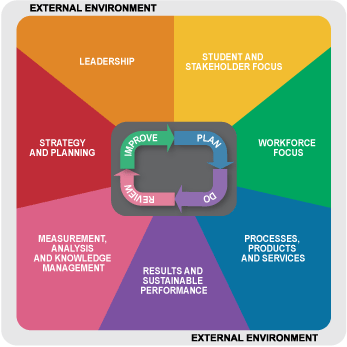 Part of the ECU Excellence Framework